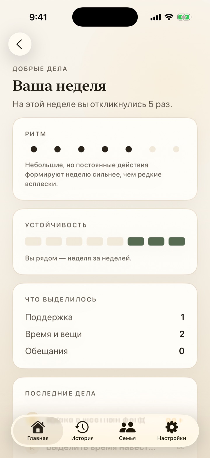 Недельное размышление — GoodUp