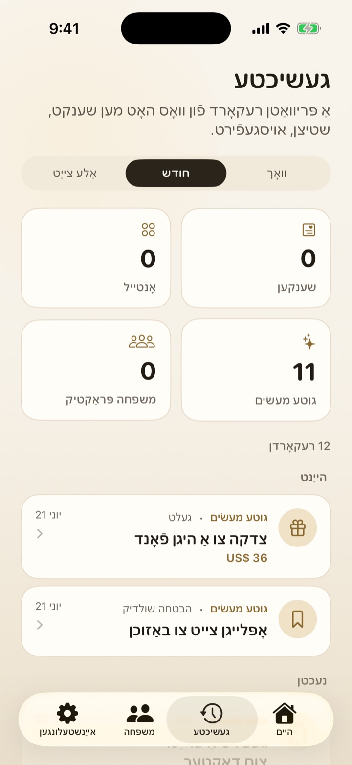 היסטאָריע — GoodUp